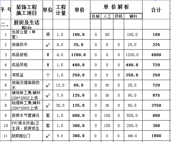 124平简单装修大概多少钱？124平全包装修预算清单表