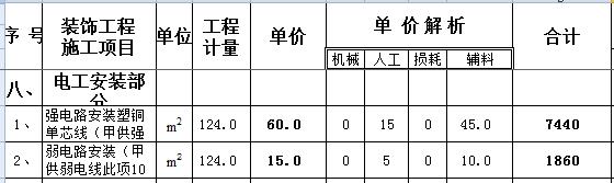 124平简单装修大概多少钱？124平全包装修预算清单表