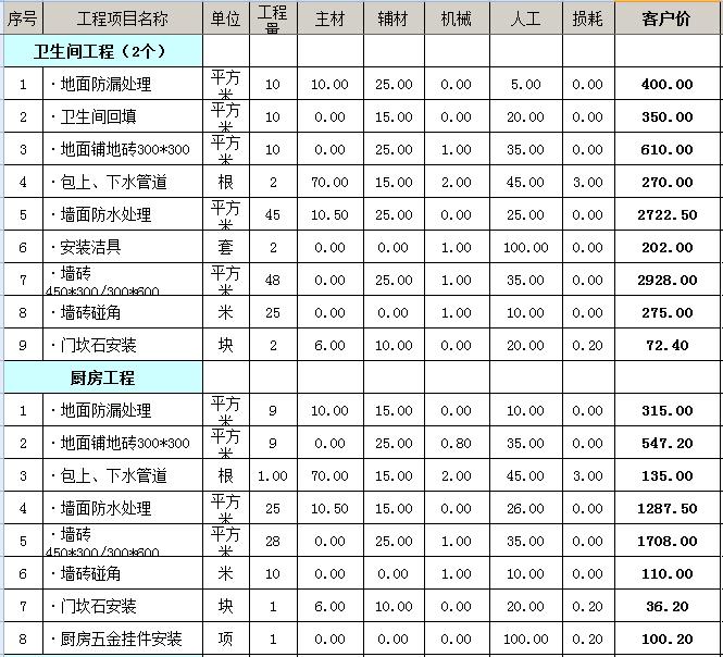 110平米装修多少钱？110平全包装修预算表