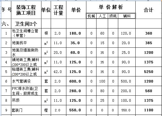 124平简单装修大概多少钱？124平全包装修预算清单表