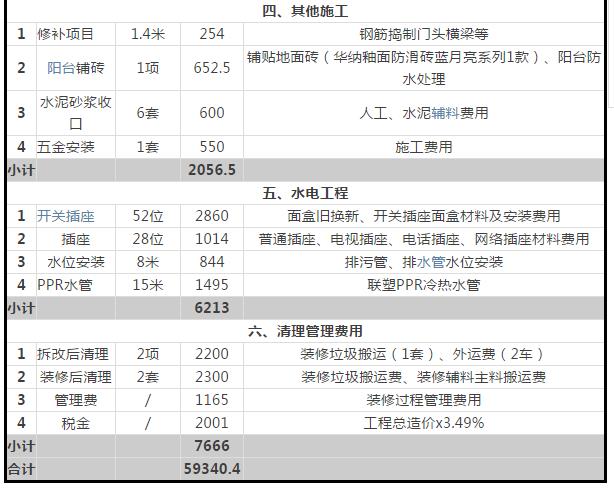 70平米装修要多少钱？70平二手房翻新价格详解