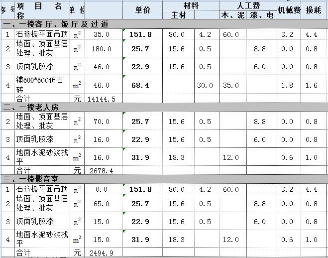 复式住宅装修多少钱？220平复式住宅装修预算表