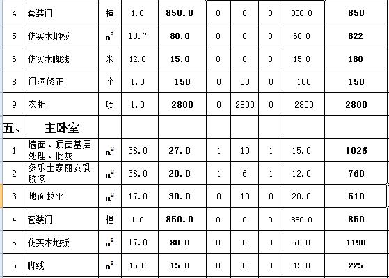 124平简单装修大概多少钱？124平全包装修预算清单表