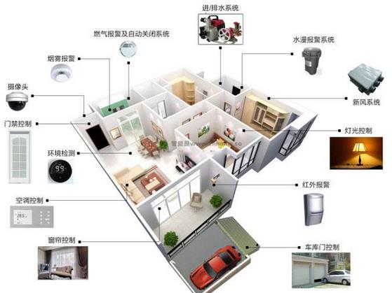 十大智能家居品牌排名，智能家居系统哪个品牌好？