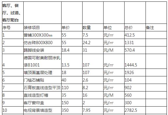 地中海风格装修多少钱？8万精装100平装修预算表
