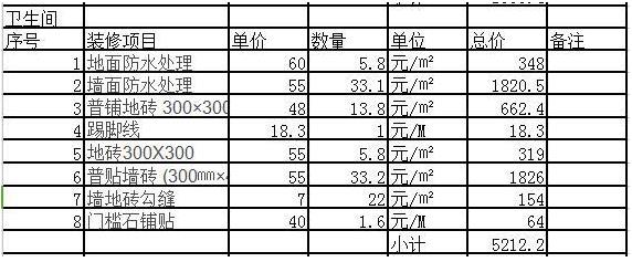 地中海风格装修多少钱？8万精装100平装修预算表