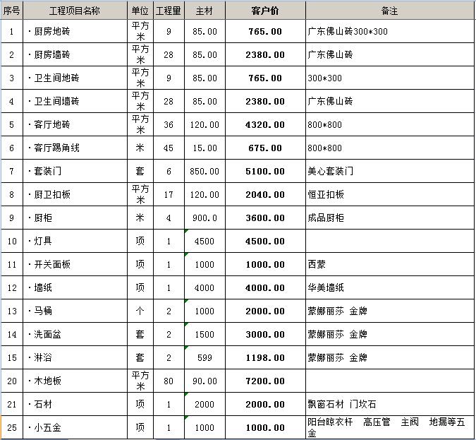 100平方全包装修多少钱？最新100平全包装修预算清单