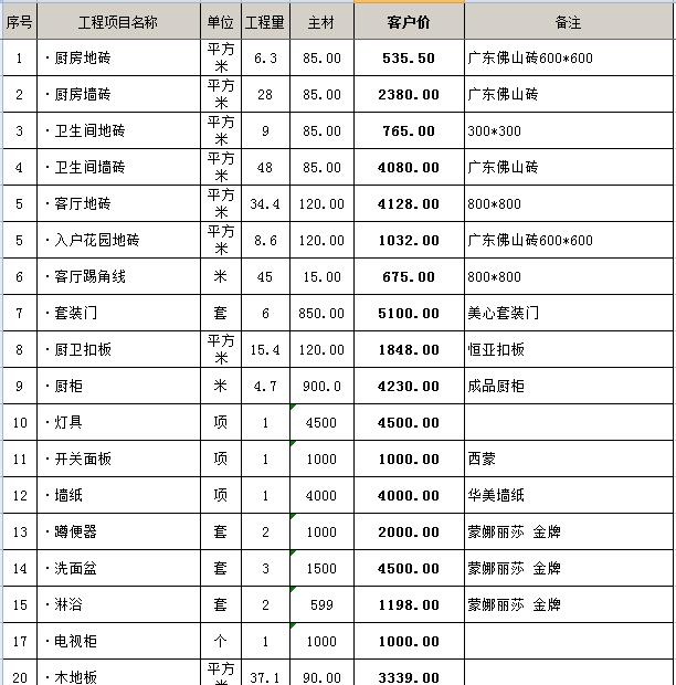 145平毛坯房装修多少钱？145平简单装修预算清单