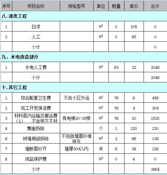 76平米装修要多少钱？最新76平小户型装修预算表（Excel）