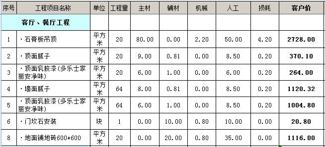 面馆装修多少钱？小面馆详细装修预算清单