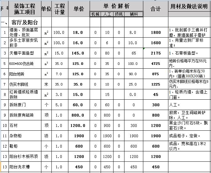 140平米装修多少钱？8.6万全包140平装修预算表