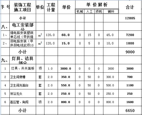120平米装修多少钱？9万全包120平装修预算表