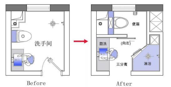 卫生间装修如何分区？该不该干湿分区？