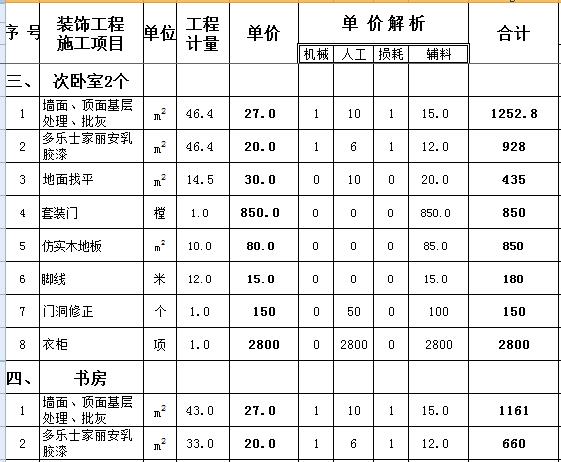 124平简单装修大概多少钱？124平全包装修预算清单表