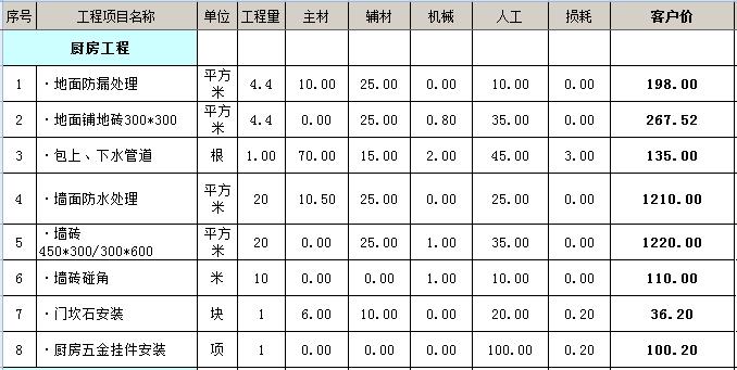 100平毛坯房简装多少钱？100平毛坯房全包装修报价