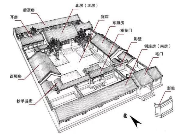 北京四合院应该怎么装？现代四合院装修案例分享