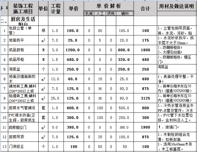 140平米装修多少钱？8.6万全包140平装修预算表