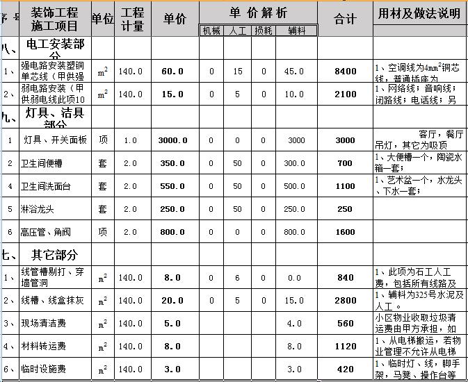 140平米装修多少钱？8.6万全包140平装修预算表