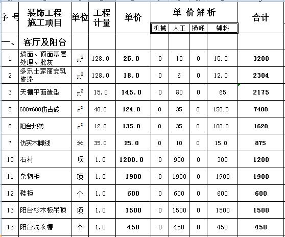 124平简单装修大概多少钱？124平全包装修预算清单表