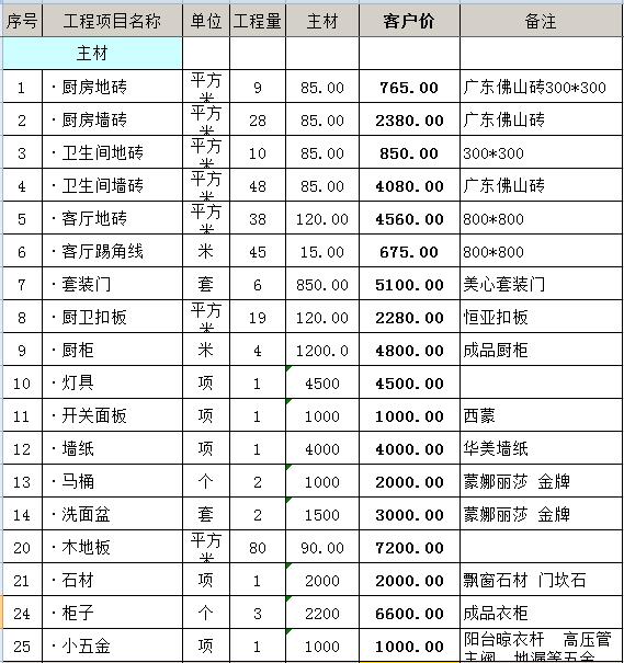 105平装修多少钱？简装105平装修预算清单