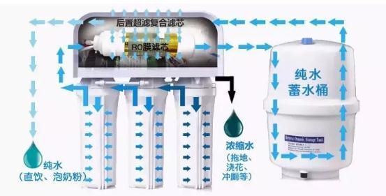 家用净水器如何合理选择？2018让生活更健康