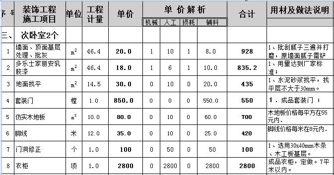 140平米装修多少钱？8.6万全包140平装修预算表
