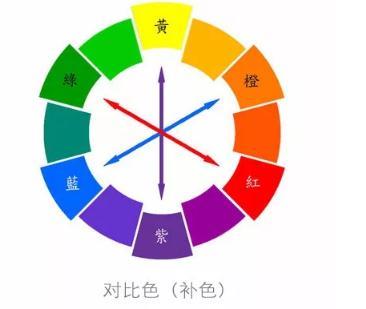 想要省下装修设计费？5大装修设计原则一定要懂