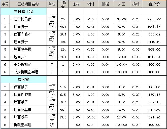 110平米装修多少钱？110平全包装修预算表