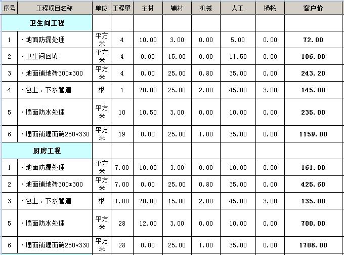 两室一厅装修多少钱？3万基装75平小两室装修预算表